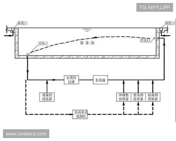 全球顶级游泳馆的水循环过滤与节能技术