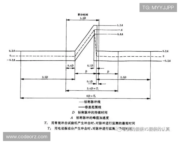 全球顶级游泳池防浪槽的动力学效应模拟